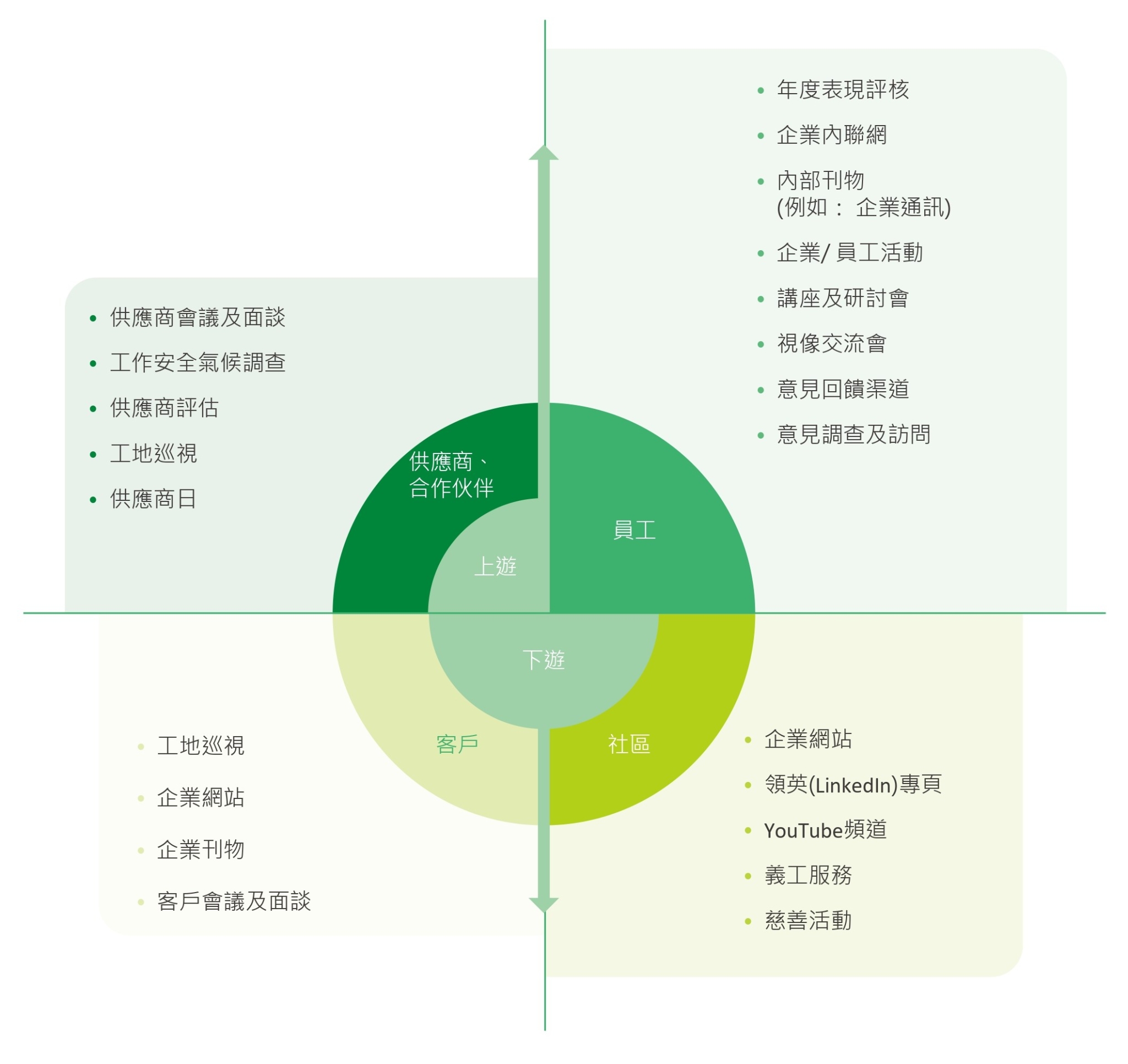 持份者交流 - 金城營造集團
