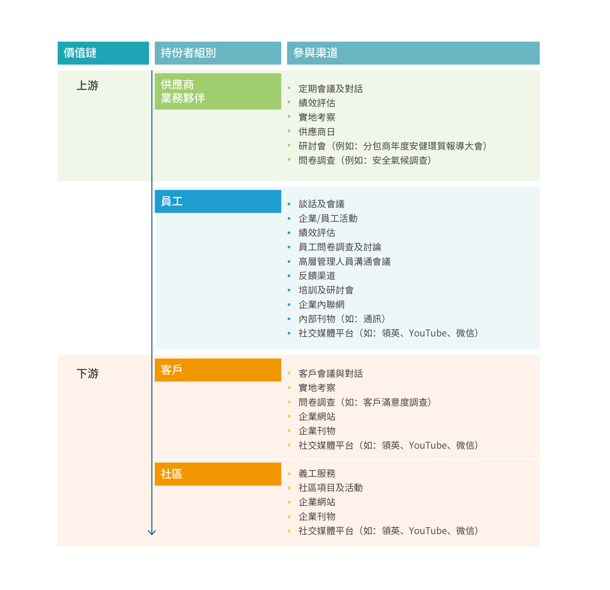 持份者參與 - 金城營造集團